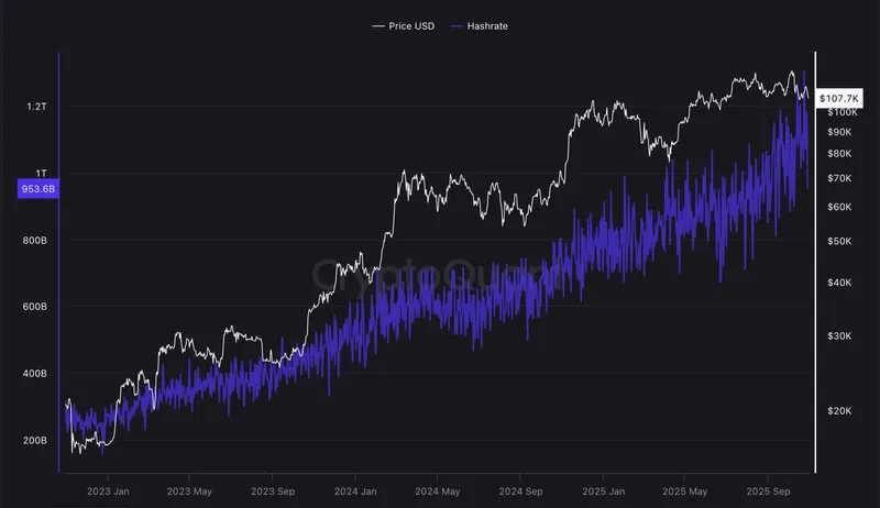 Mining, Energy Consumption, Bitcoin Mining, Energy