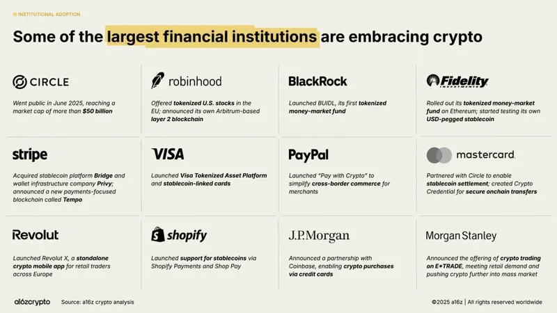 Australian Crypto Adoption Outpaces US, Data Shows