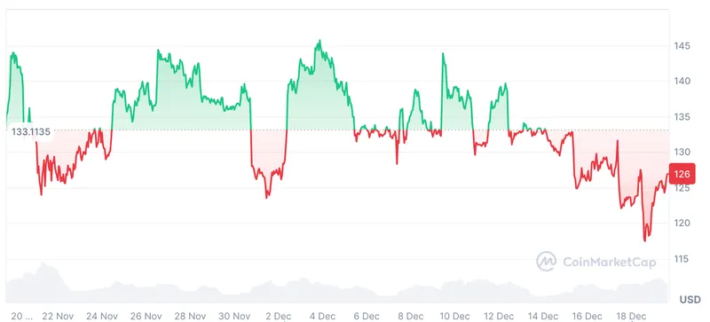 Cryptocurrencies, Arthur Hayes