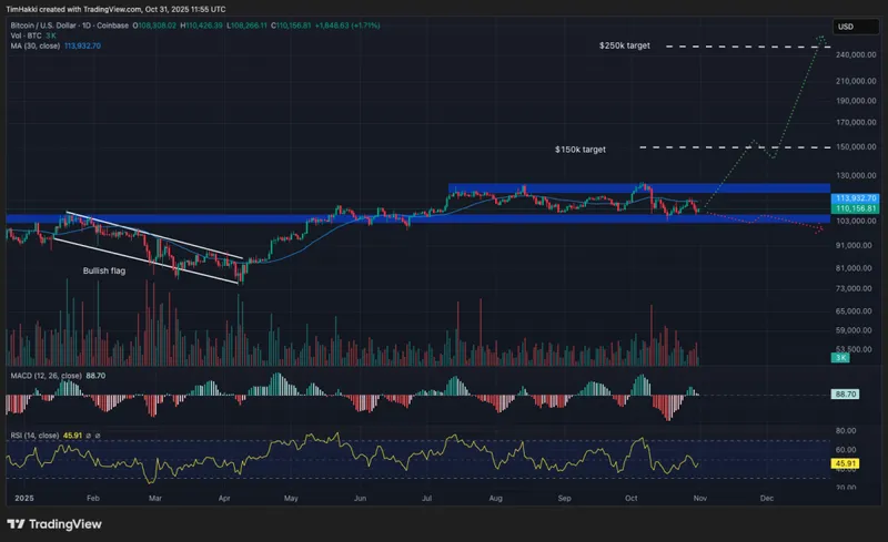 trending cryptos bts