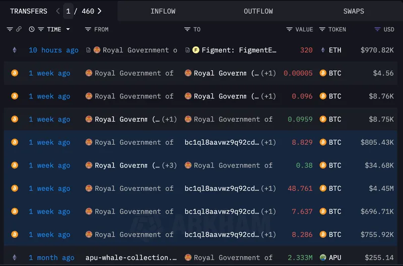 不丹质押97万美元ETH，推动加密货币发展新阶段