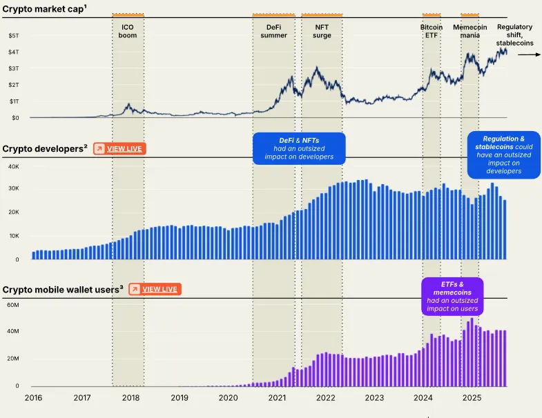 A16z计划筹集100亿美元投资AI与国防，加密货币缺席引关注