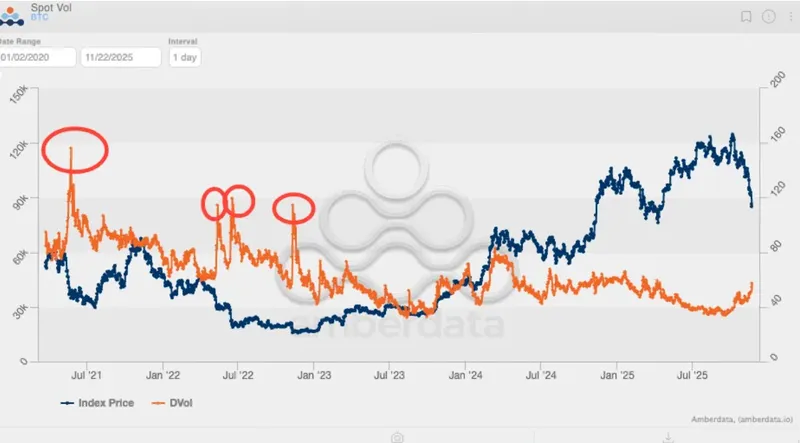 比特币波动性回升或再现期权驱动行情