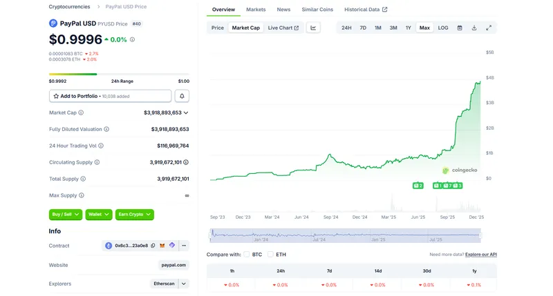 YouTube允许创作者以PYUSD稳定币收款，推动数字资产应用