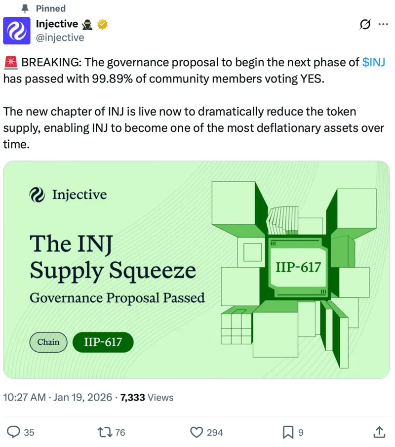CBOE, Governance Token, ETF, Injective