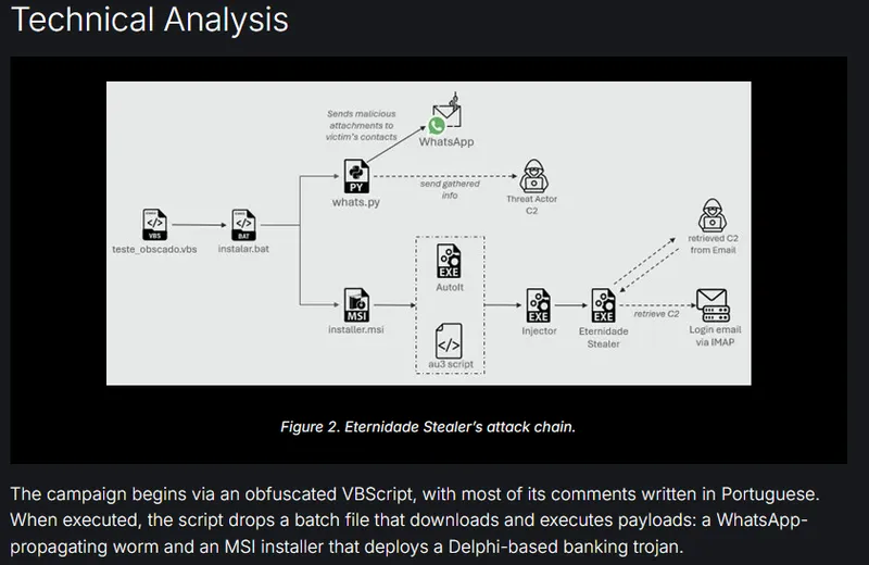 巴西加密货币用户警惕WhatsApp蠕虫攻击与银行木马
