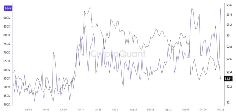 Ripple与万事达达成合作，XRP面临失守2美元风险，巴菲特称比特币为避风港