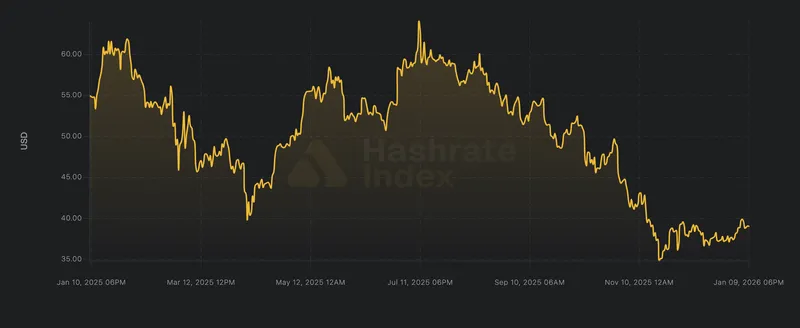 Mining, Bitcoin Mining
