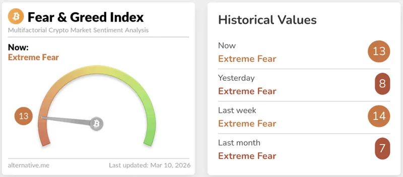 $2,000是以太坊的关键水平，经过数周的窄幅交易后，需要明确的突破才能指引方向