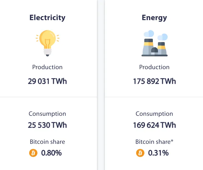Canaan与SynVista合作开发绿色自适应比特币挖矿平台