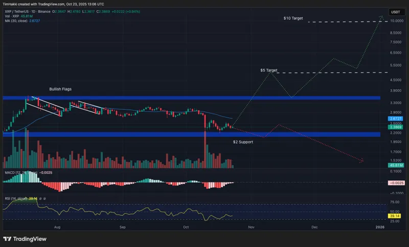 hot crypto to buy now xrp