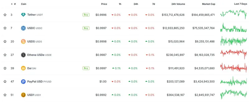 Aave推零手续费稳定币通道，获MiCA监管授权