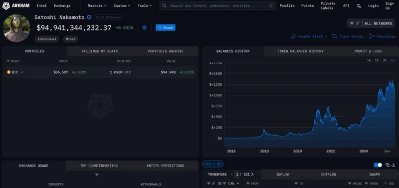 比特币价格预测：中本聪财富缩水430亿美元仍有望成历史首富