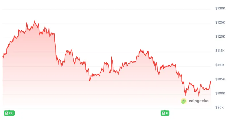 美国参议院达成协议加密货币市场或迎反弹