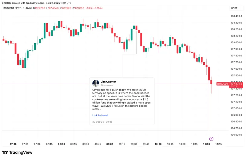 比特币价格下跌1.4%Cramer预测加密货币将迎来上涨