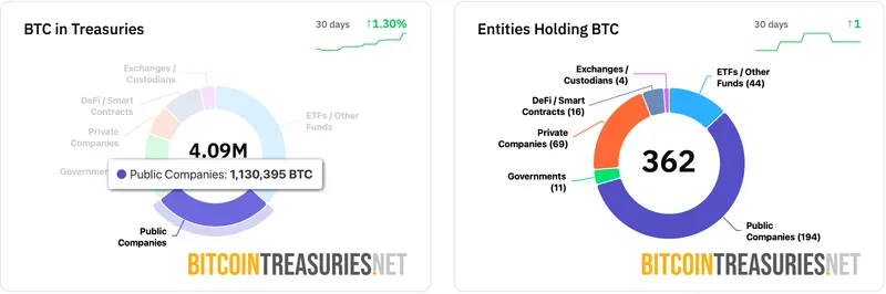Bitcoin Payments, United States, Bitcoin Adoption