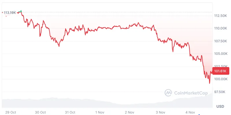 比特币疲态显现2025年难破12.5万美元关口