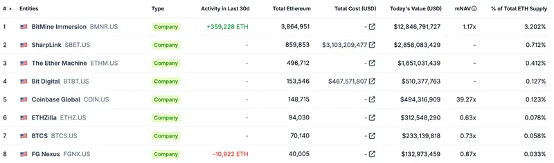 ETHZilla收购Zippy15%股权拓展链上房贷业务