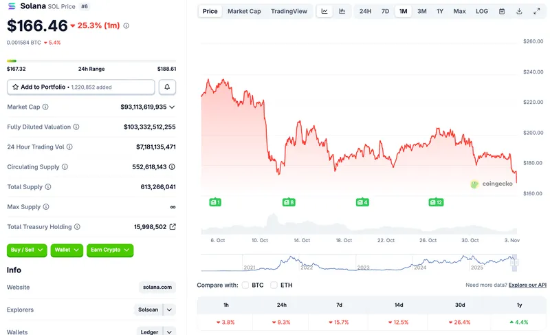 Solana, Ethereum ETF, Bitcoin ETF, ETF
