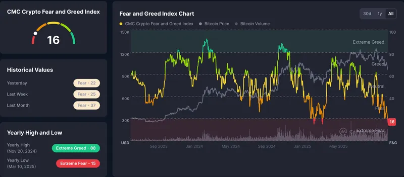 Bitcoin Price, Investments, Price Analysis, Market Analysis