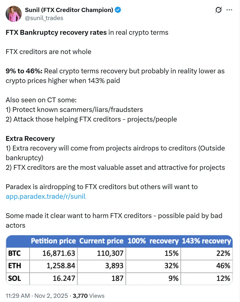 FTX债权人实际回收率或降至9%加密货币价格影响显著