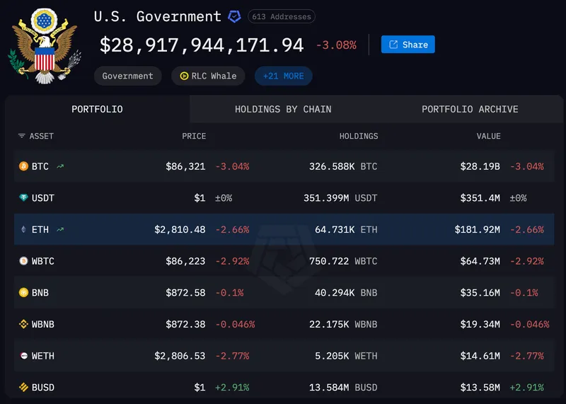 税收，比特币监管，美国政府，美国，比特币储备