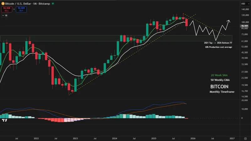Bitcoin Faces $7.5B Whale Inflow Pressure on Binance — Bear Market Next?