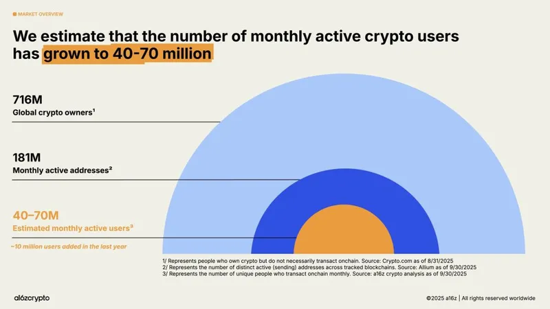 Australian Crypto Adoption Outpaces US, Data Shows