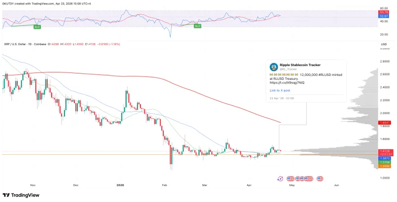 Ripple发行4900万美元RLUSD支持XRP，ShibaInu成功上市ETF，Bitcoin稳