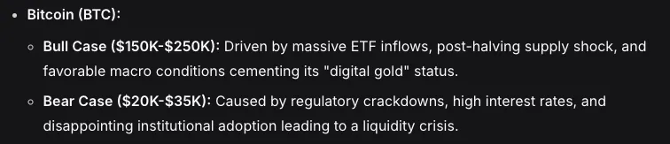 deepseek ai predicts btc