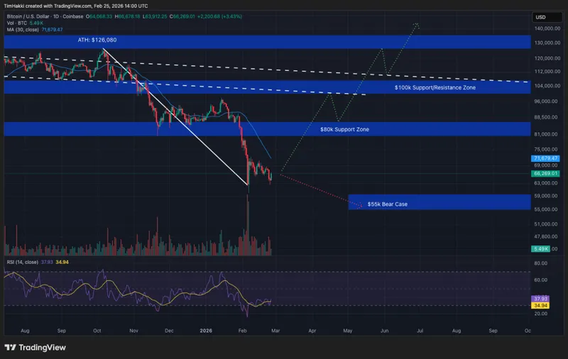 加密货币价格预测:XRP、Solana、比特币