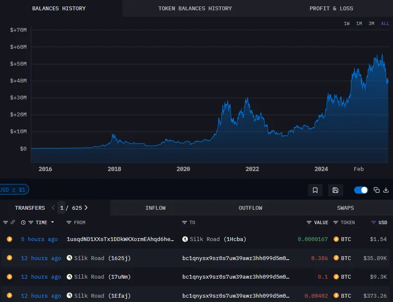 SilkRoad比特币钱包异动转移314万美元至新地址