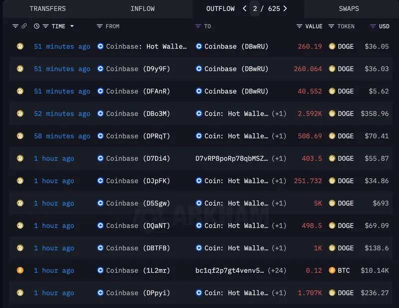 Coinbase, Cryptocurrency Exchange, Cybersecurity