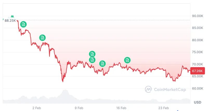 Cryptocurrencies, Bitcoin Price, Adoption