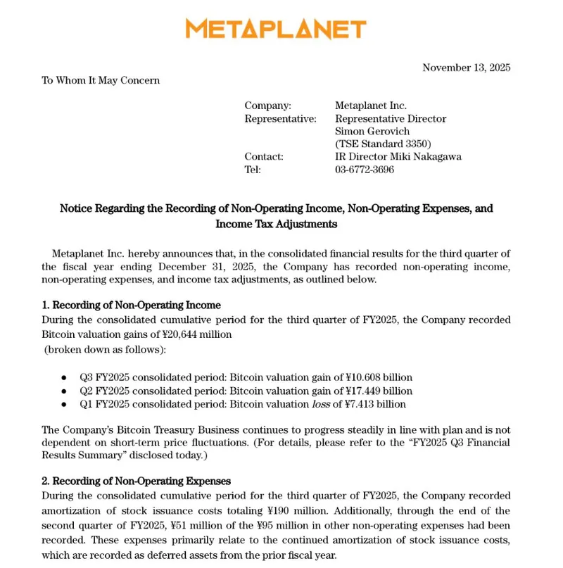 Metaplanet比特币收益骤降39%，企业财库承压