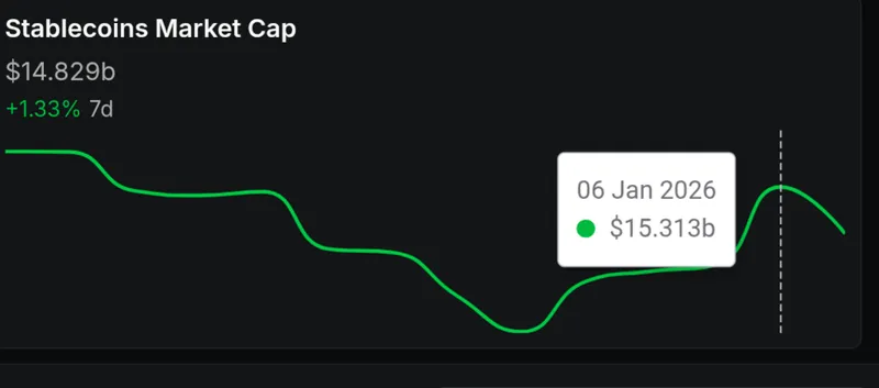 Stablecoin, Solana, RWA, RWA Tokenization