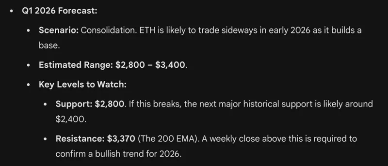 gemini price prediction for eth