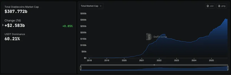 Stablecoin Total market cap