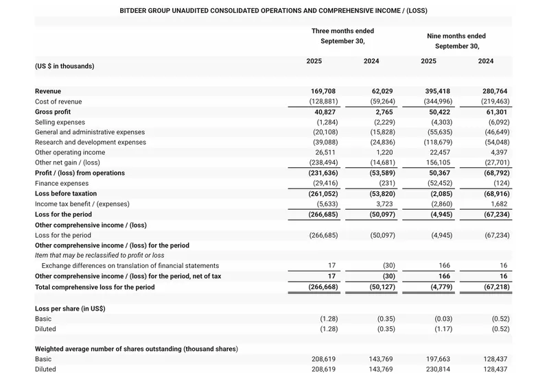 Mining, Bitcoin Mining