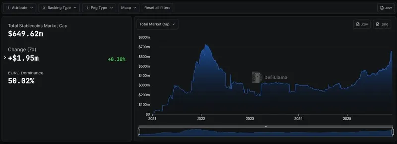 EU Banks Euro Stablecoin
