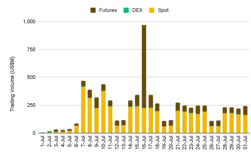 IBM推出数字资产避风港平台助力机构加密货币整合
