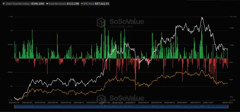 Grayscale Bittensor Spot ETF - Bitcoin Net Inflow Chart