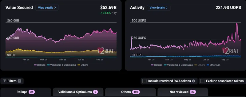 Ethereum 2.0, Solana, Layer2