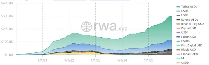 稳定币增长引发欧洲央行政策再思考