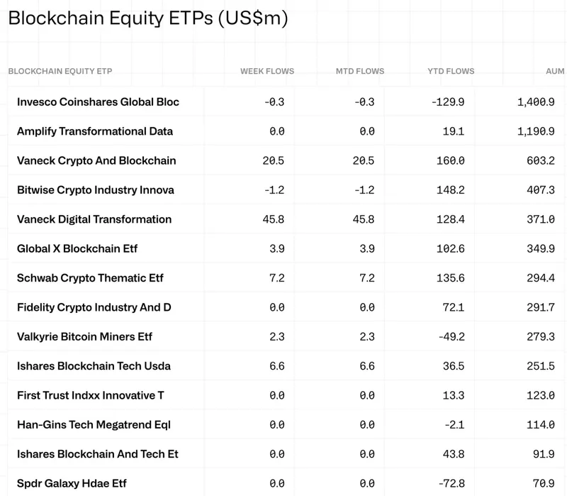 XRP, CoinShares, Solana, VanEck