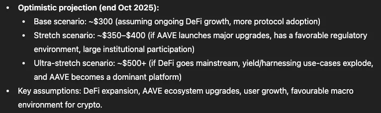 chatgpt predicts aave