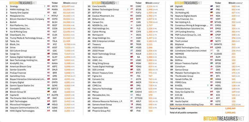 Mining, Bitcoin Mining