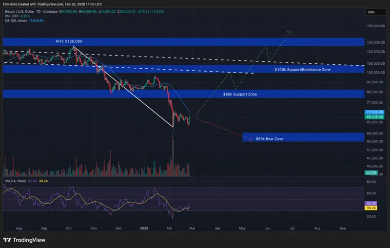 Crypto Price Prediction Today 26 February - XRP, Bitcoin, Ethereum