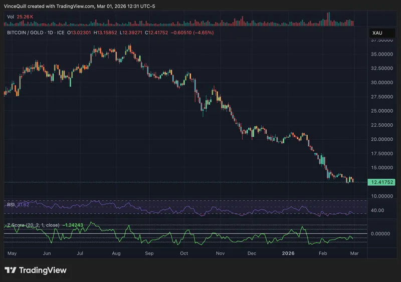 Gold, Bitcoin Price, Samson Mow