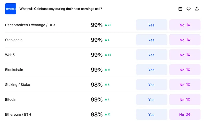 CoinbaseCEO意外提及加密词汇，预测市场投注者获利